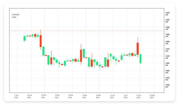 Effective Forex Day Trading Strategies for Success 1575239313